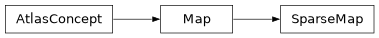 Inheritance diagram of siibra.volumes.sparsemap.SparseMap