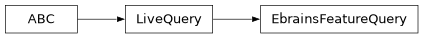 Inheritance diagram of siibra.livequeries.ebrains.EbrainsFeatureQuery