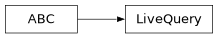 Inheritance diagram of siibra.livequeries.query.LiveQuery