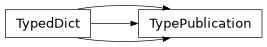 Inheritance diagram of siibra.commons.TypePublication