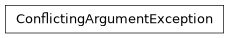 Inheritance diagram of siibra.exceptions.ConflictingArgumentException
