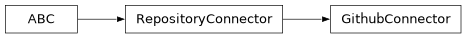 Inheritance diagram of siibra.retrieval.repositories.GithubConnector