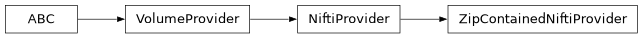 Inheritance diagram of siibra.volumes.providers.nifti.ZipContainedNiftiProvider