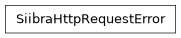 Inheritance diagram of siibra.retrieval.SiibraHttpRequestError