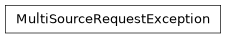Inheritance diagram of siibra.retrieval.requests.MultiSourceRequestException