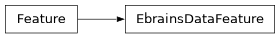 Inheritance diagram of siibra.features.dataset.ebrains.EbrainsDataFeature