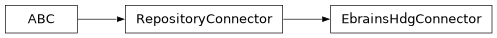 Inheritance diagram of siibra.retrieval.repositories.EbrainsHdgConnector