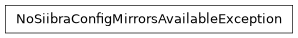 Inheritance diagram of siibra.retrieval.NoSiibraConfigMirrorsAvailableException