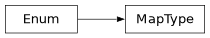 Inheritance diagram of siibra.MapType