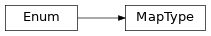 Inheritance diagram of siibra.MapType