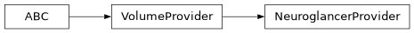 Inheritance diagram of siibra.volumes.providers.neuroglancer.NeuroglancerProvider