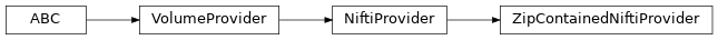 Inheritance diagram of siibra.volumes.providers.nifti.ZipContainedNiftiProvider