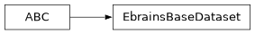 Inheritance diagram of siibra.retrieval.datasets.EbrainsBaseDataset