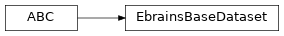 Inheritance diagram of siibra.retrieval.datasets.EbrainsBaseDataset