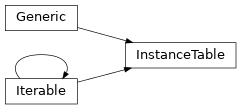 Inheritance diagram of siibra.vocabularies.InstanceTable