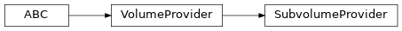 Inheritance diagram of siibra.volumes.providers.provider.SubvolumeProvider