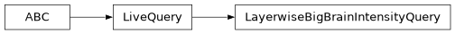 Inheritance diagram of siibra.livequeries.LayerwiseBigBrainIntensityQuery