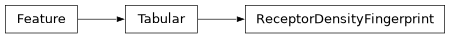 Inheritance diagram of siibra.features.tabular.ReceptorDensityFingerprint
