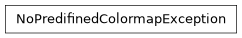Inheritance diagram of siibra.exceptions.NoPredifinedColormapException