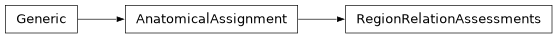 Inheritance diagram of siibra.core.region.RegionRelationAssessments