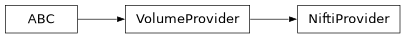 Inheritance diagram of siibra.volumes.providers.NiftiProvider