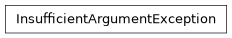 Inheritance diagram of siibra.exceptions.InsufficientArgumentException