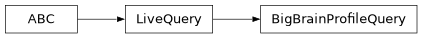 Inheritance diagram of siibra.livequeries.bigbrain.BigBrainProfileQuery