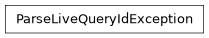 Inheritance diagram of siibra.features.feature.ParseLiveQueryIdException
