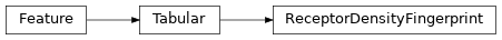 Inheritance diagram of siibra.features.tabular.ReceptorDensityFingerprint