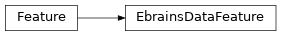 Inheritance diagram of siibra.features.dataset.EbrainsDataFeature