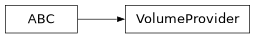 Inheritance diagram of siibra.volumes.providers.provider.VolumeProvider