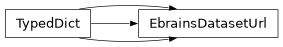 Inheritance diagram of siibra.retrieval.datasets.EbrainsDatasetUrl
