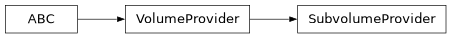 Inheritance diagram of siibra.volumes.providers.provider.SubvolumeProvider