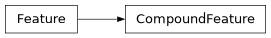 Inheritance diagram of siibra.features.feature.CompoundFeature
