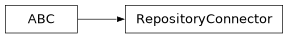 Inheritance diagram of siibra.retrieval.repositories.RepositoryConnector
