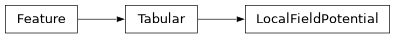 Inheritance diagram of siibra.features.tabular.LocalFieldPotential