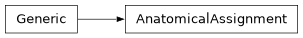 Inheritance diagram of siibra.core.assignment.AnatomicalAssignment