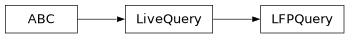 Inheritance diagram of siibra.livequeries.local_field_potential.LFPQuery