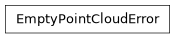 Inheritance diagram of siibra.exceptions.EmptyPointCloudError