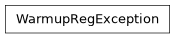 Inheritance diagram of siibra.exceptions.WarmupRegException