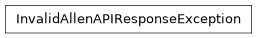 Inheritance diagram of siibra.livequeries.allen.InvalidAllenAPIResponseException