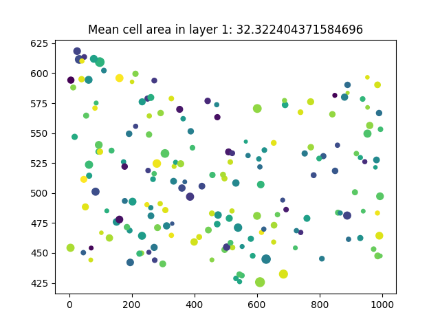 Mean cell area in layer 1: 32.322404371584696