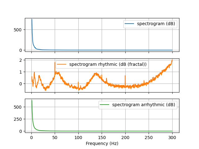 010 lfp query