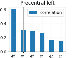 Precentral left
