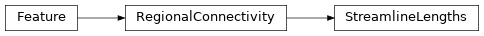 Inheritance diagram of siibra.features.connectivity.StreamlineLengths
