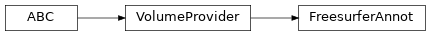 Inheritance diagram of siibra.volumes.FreesurferAnnot