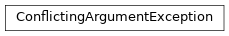 Inheritance diagram of siibra.volumes.parcellationmap.ConflictingArgumentException