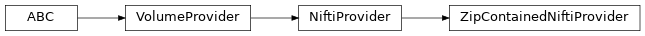 Inheritance diagram of siibra.volumes.nifti.ZipContainedNiftiProvider