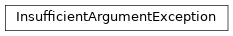 Inheritance diagram of siibra.volumes.parcellationmap.InsufficientArgumentException