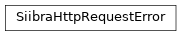 Inheritance diagram of siibra.retrieval.requests.SiibraHttpRequestError